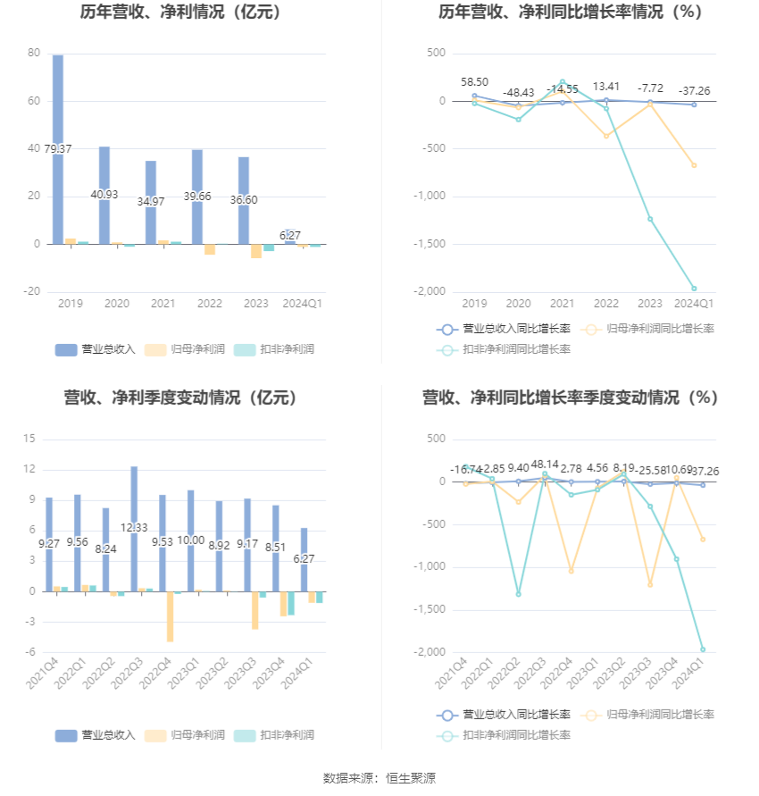 翠微股份2024年展望，未来趋势与行业洞察分析