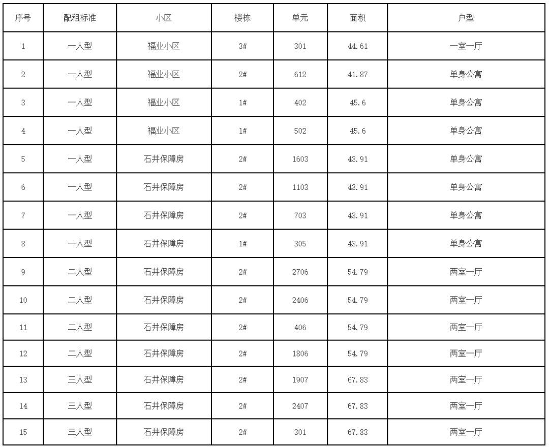 厦门2024年公租房批次详解