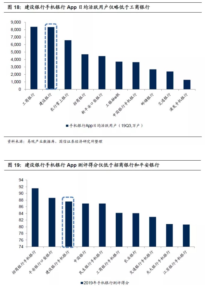 建设银行收入图详解，金融收益与未来发展趋势分析