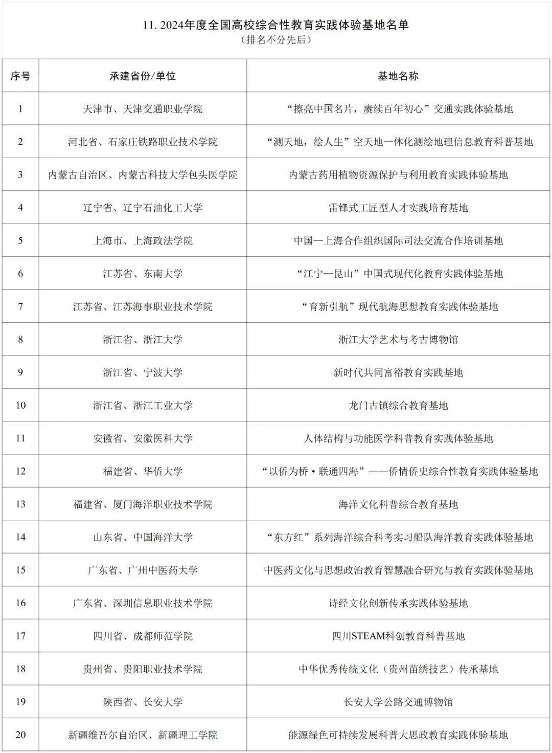2024年最新现场任务指南，完成某项任务或学习某种技能的详细步骤