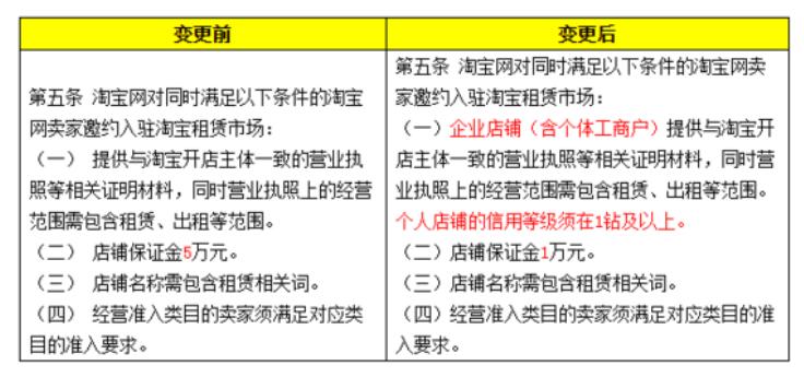 生活常见类目产品的多维度探析与观点阐述