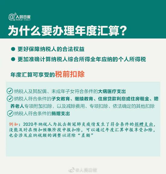 如何合理退返个人所得税，策略与操作指南