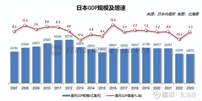 日本经济今年表现如何？全面解析日本经济现状