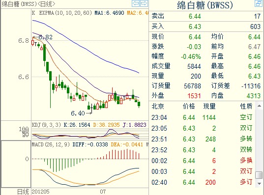 科技驱动交易新篇章