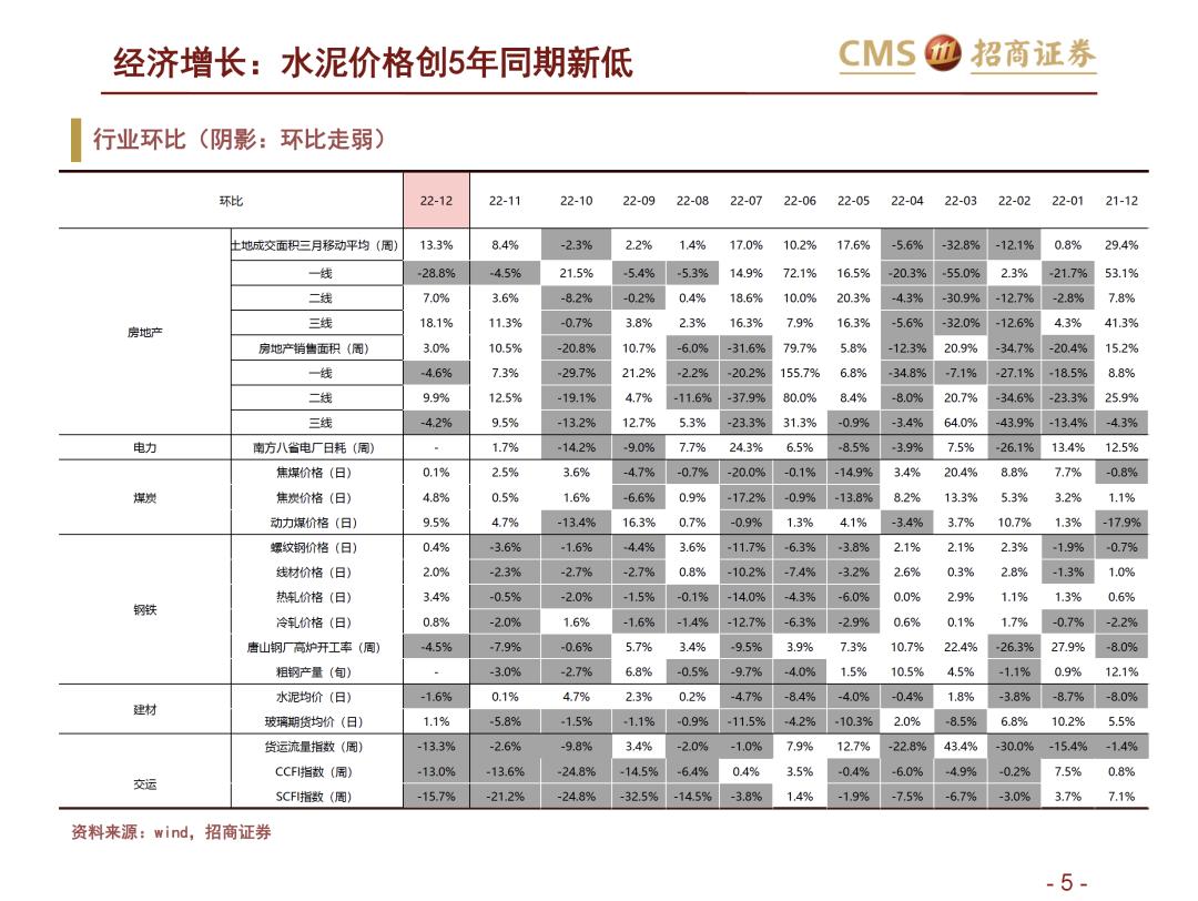 揭秘水泥价格走势，近期是否涨价？最新水泥价格一览表！