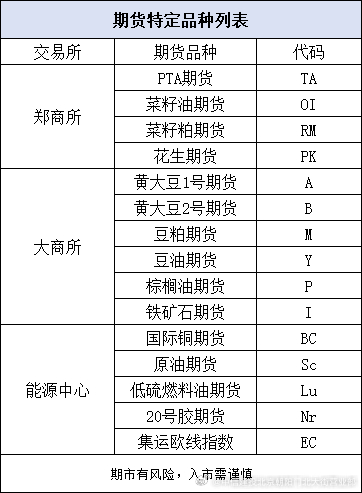 解析与分类