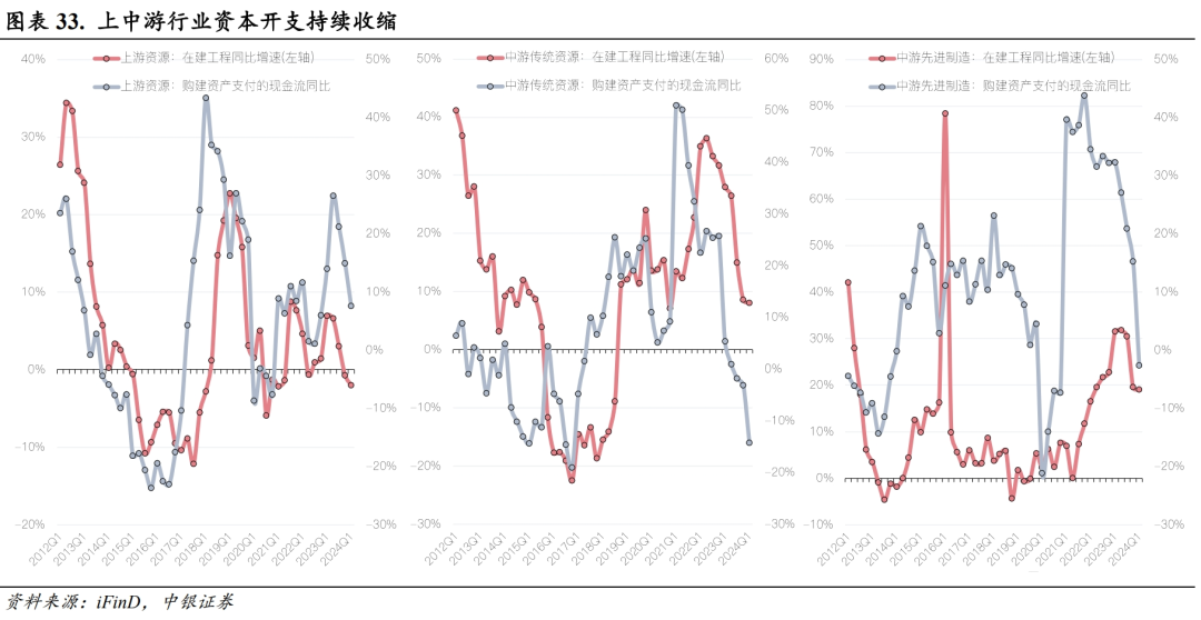 2024年三季报深度解析，业绩展望、反思与未来趋势