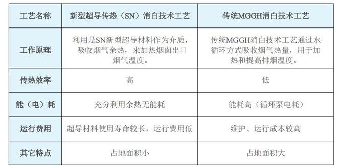 深度解析新能源做工用料对比，观点阐述与全方位对比评估