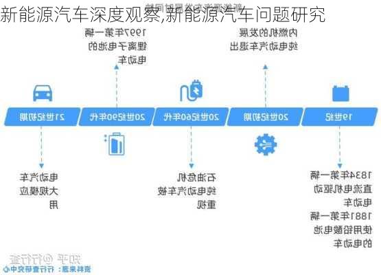 未涉足新能源领域的汽车探究，哪些品牌仍在守旧？