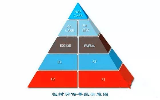 MG环境治理步骤指南与操作指南