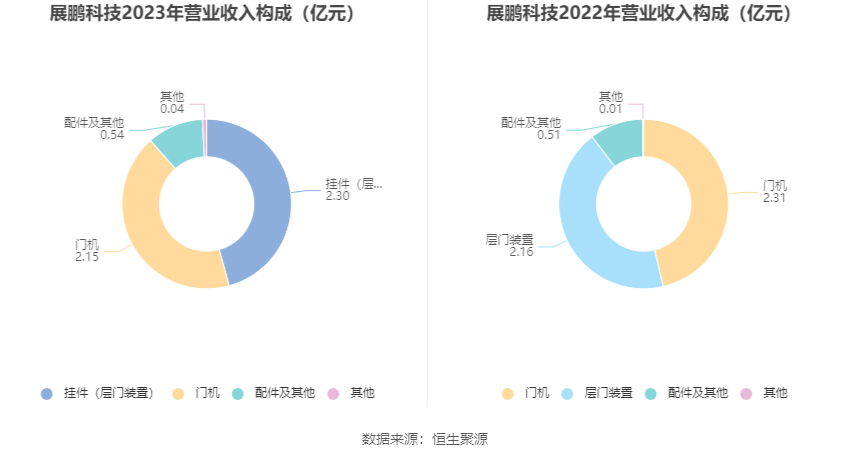展鹏科技三季度业绩瞩目，高科技产品引领时代潮流增长强劲