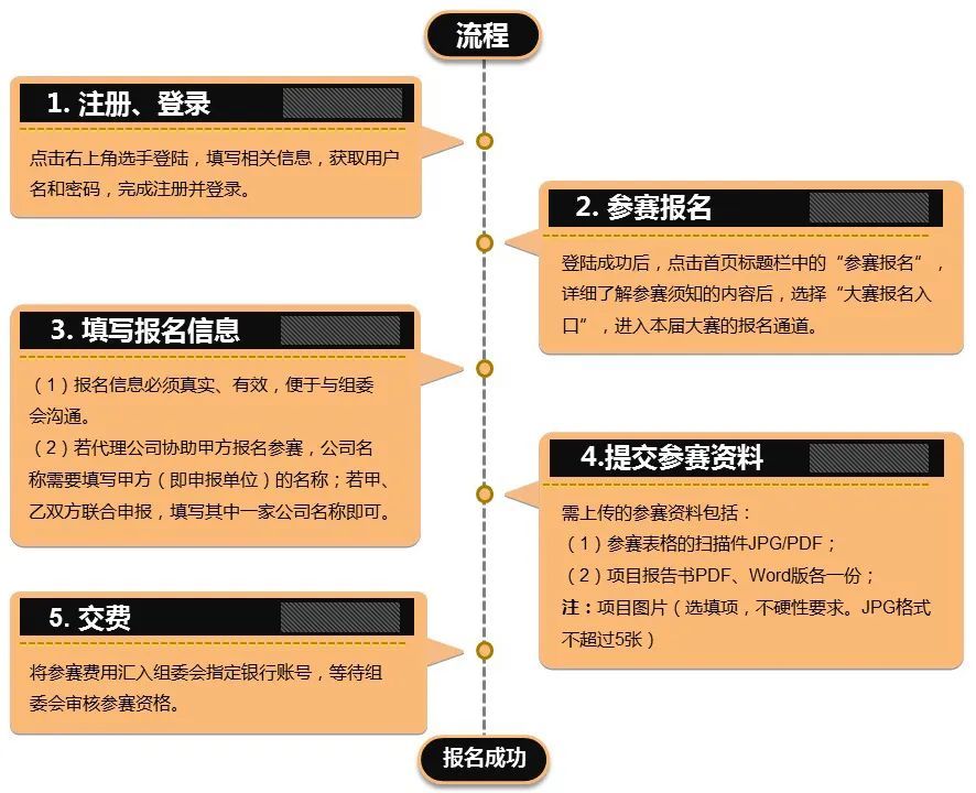 早报首页联合早报，任务完成与技能学习指南