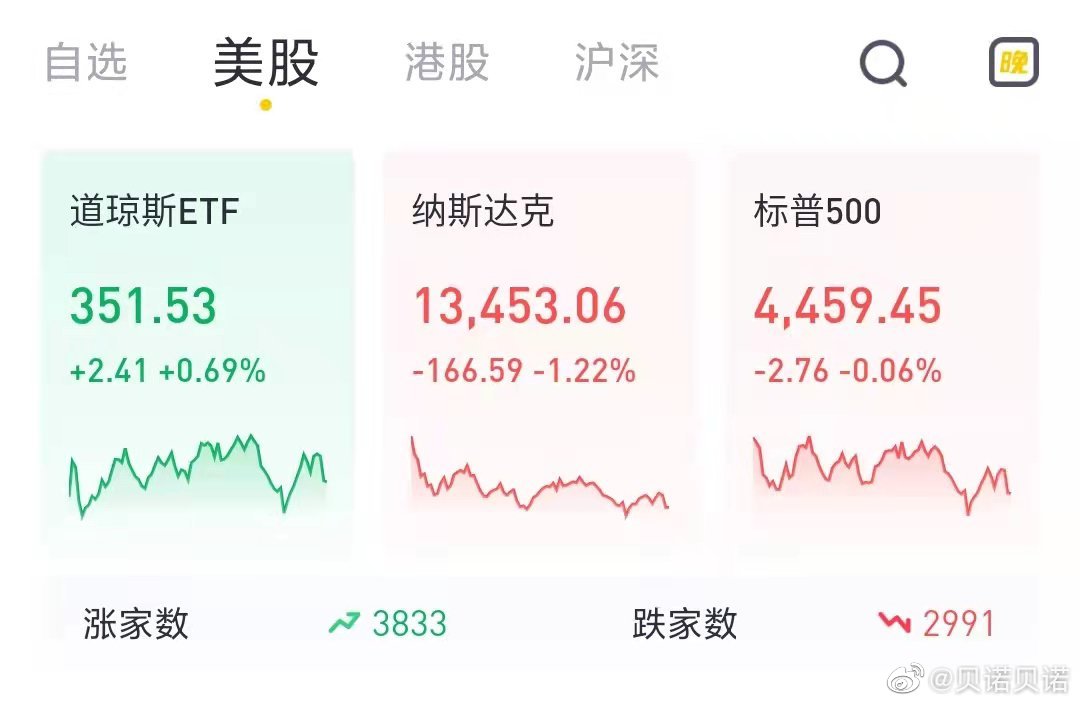 揭秘美股收盘指数涨涨跌跌背后的秘密与策略分析📈📉🎉