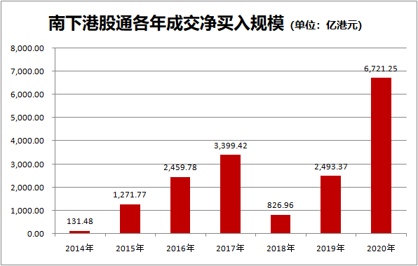 港股涨价趋势与小城的股市故事探究