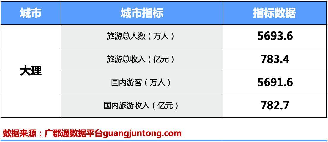 大理旅游消费热点解读，消费是否昂贵？一篇文章带你了解！