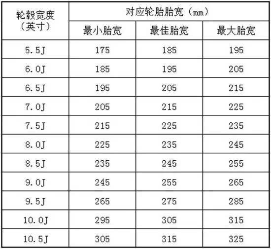 C517轮胎规格详解，选购、安装与使用的全方位指南