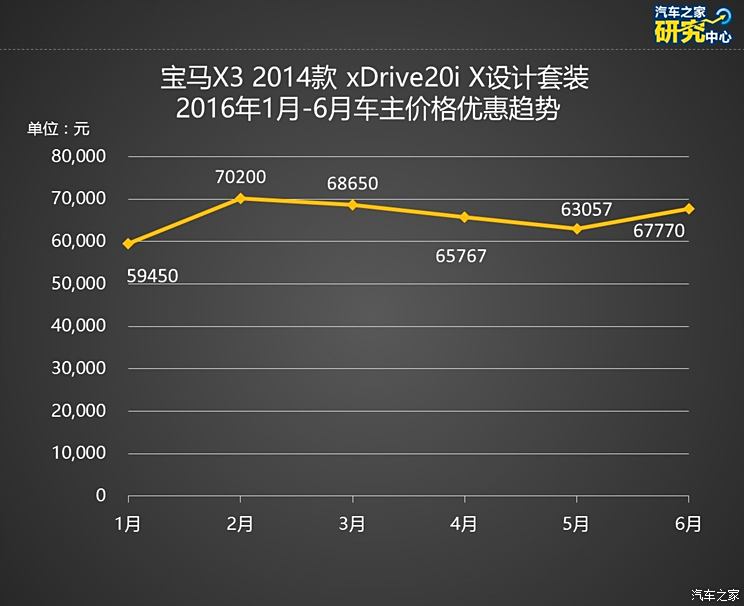 宝马X3扭矩峰值合适范围，一篇详细步骤指南