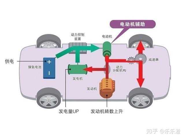 深度解析，插电混动充电技术原理及其实用性探讨