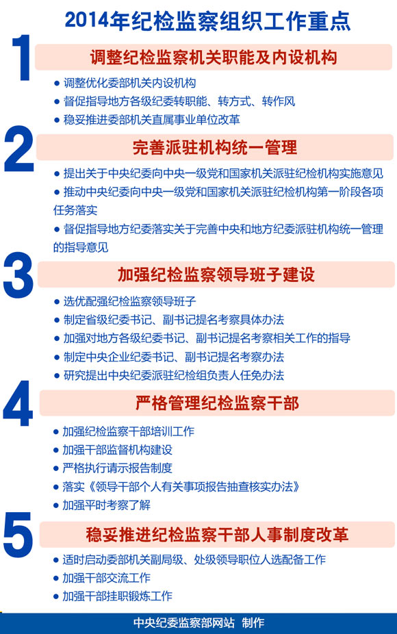 两位中央纪委委员职务对调,两位中央纪委委员的奇妙换岗日常