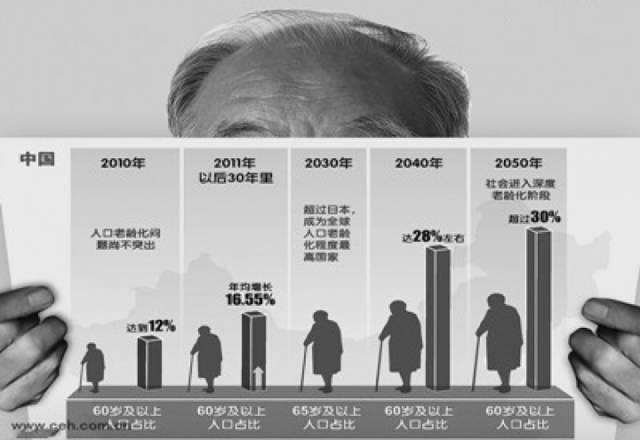 科技赋能养老生活，中国居家养老比例超过九成探讨与实践