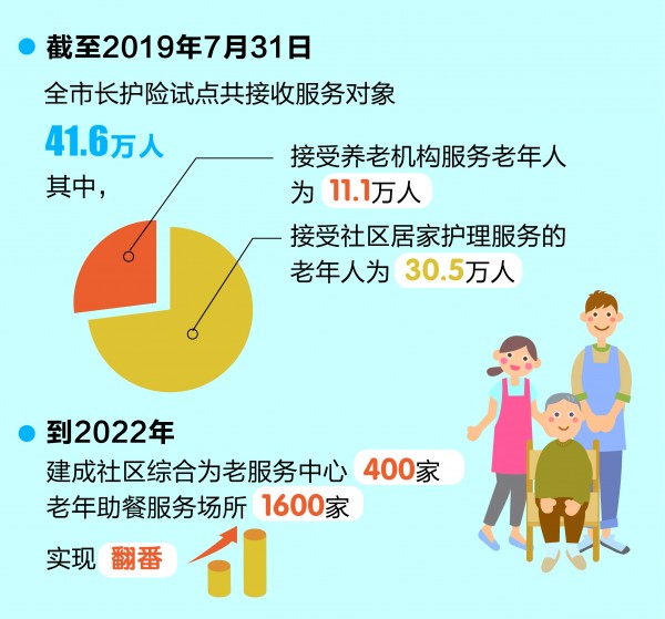 中国居家养老比例超九成，变化中的自信与成就感