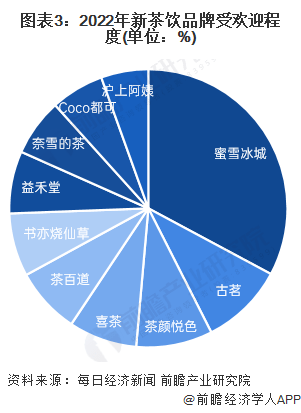奈雪三个月关闭89家直营店，行业变革中的策略调整与未来展望