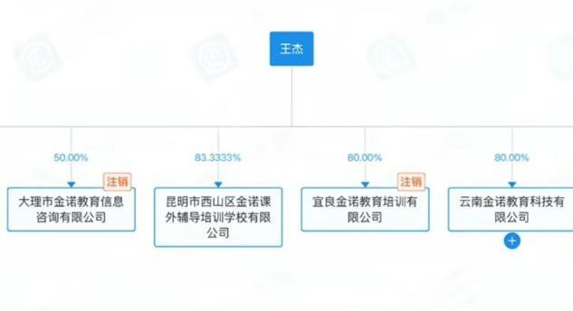 揭秘臭肉学校董事长掌控下的庞大企业帝国，涉足26家公司！