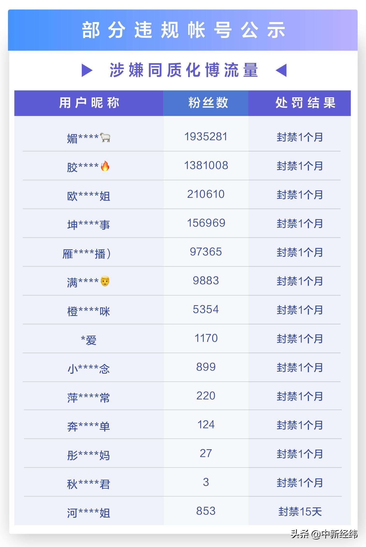 百万粉丝网红麻辣烫被封禁背后的科技新星，重塑生活体验的挑战！