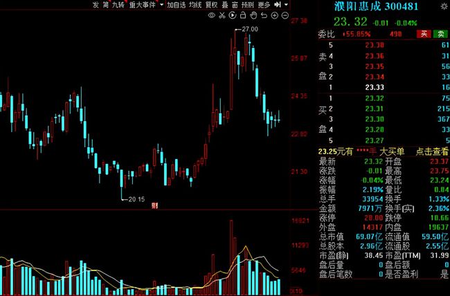 下周A股解禁市值逾300亿元，变化带来的自信与机遇挑战同行