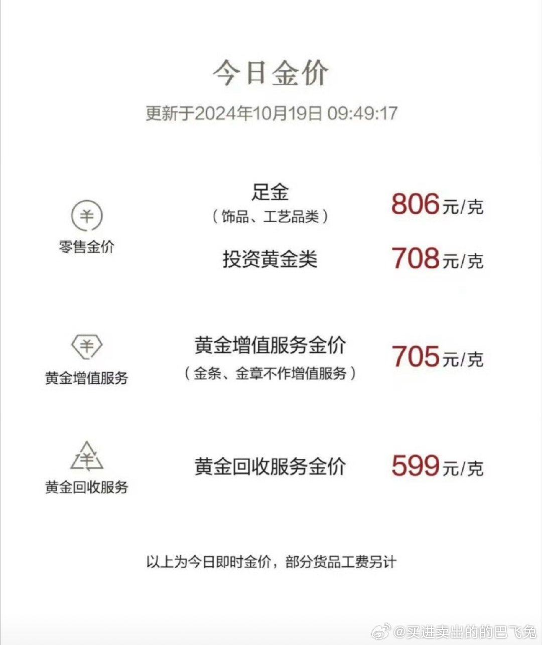 金饰价格突破800元时代，温情时光下的金价飙升时刻