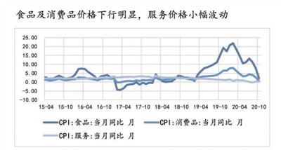 统计局预测，我国物价运行温和回升，多维度分析与展望的未来趋势