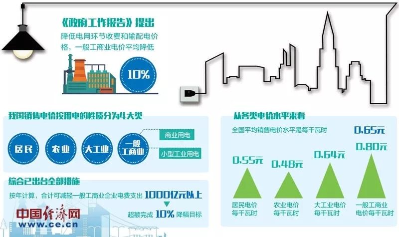 充电桩低电价背后的高额服务费真相揭秘与案例剖析