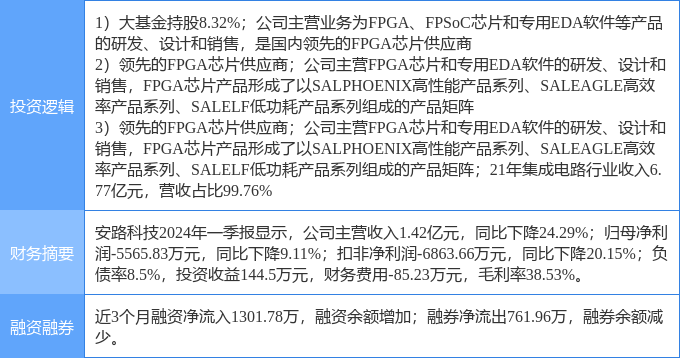 A股芯片股全线爆发，投资指南与技能学习步骤及市场趋势分析