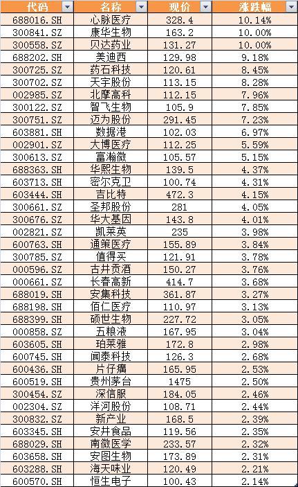 A股近270股涨超11%的投资指南与操作策略