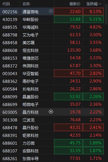 揭秘股市震荡背后的真相，游戏与传媒股盘初下挫，无线传媒跌超9%的深层原因探究