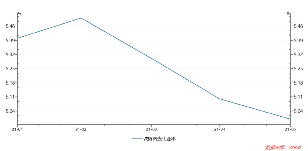 探索自然美景之旅与失业率背后的内心宁静寻找，全国城镇调查失业率5.1%背景下的故事