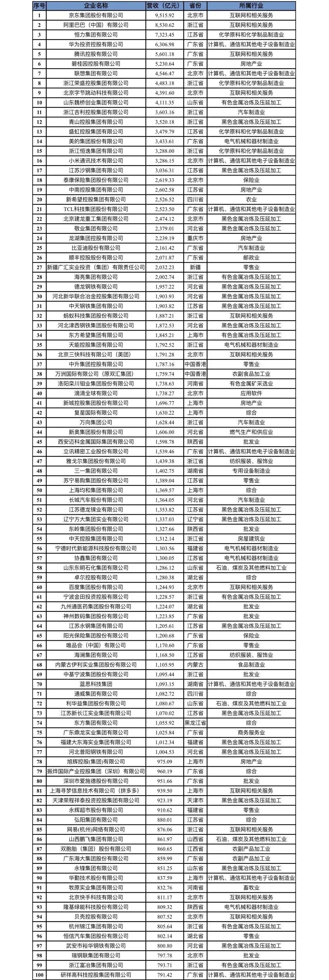 第4129页