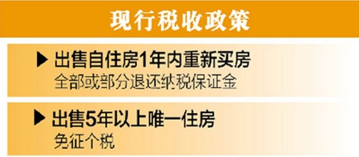 住建部出台五项政策扶持货币化安置房计划