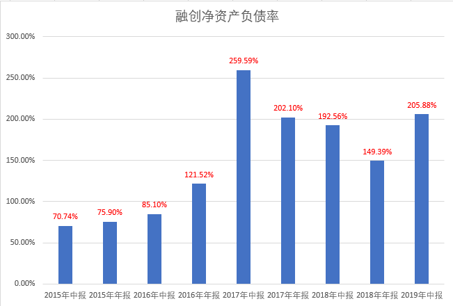 融创中国计划配股融资12亿港元以偿还债务