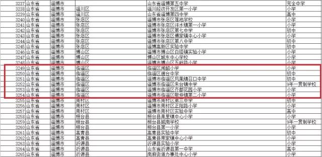 年底白名单项目增资至4万亿，变化带来自信与成就感倍增