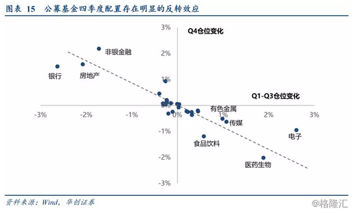 四季度策略关键词，均衡配置——探寻自然美景之旅的稳健步伐