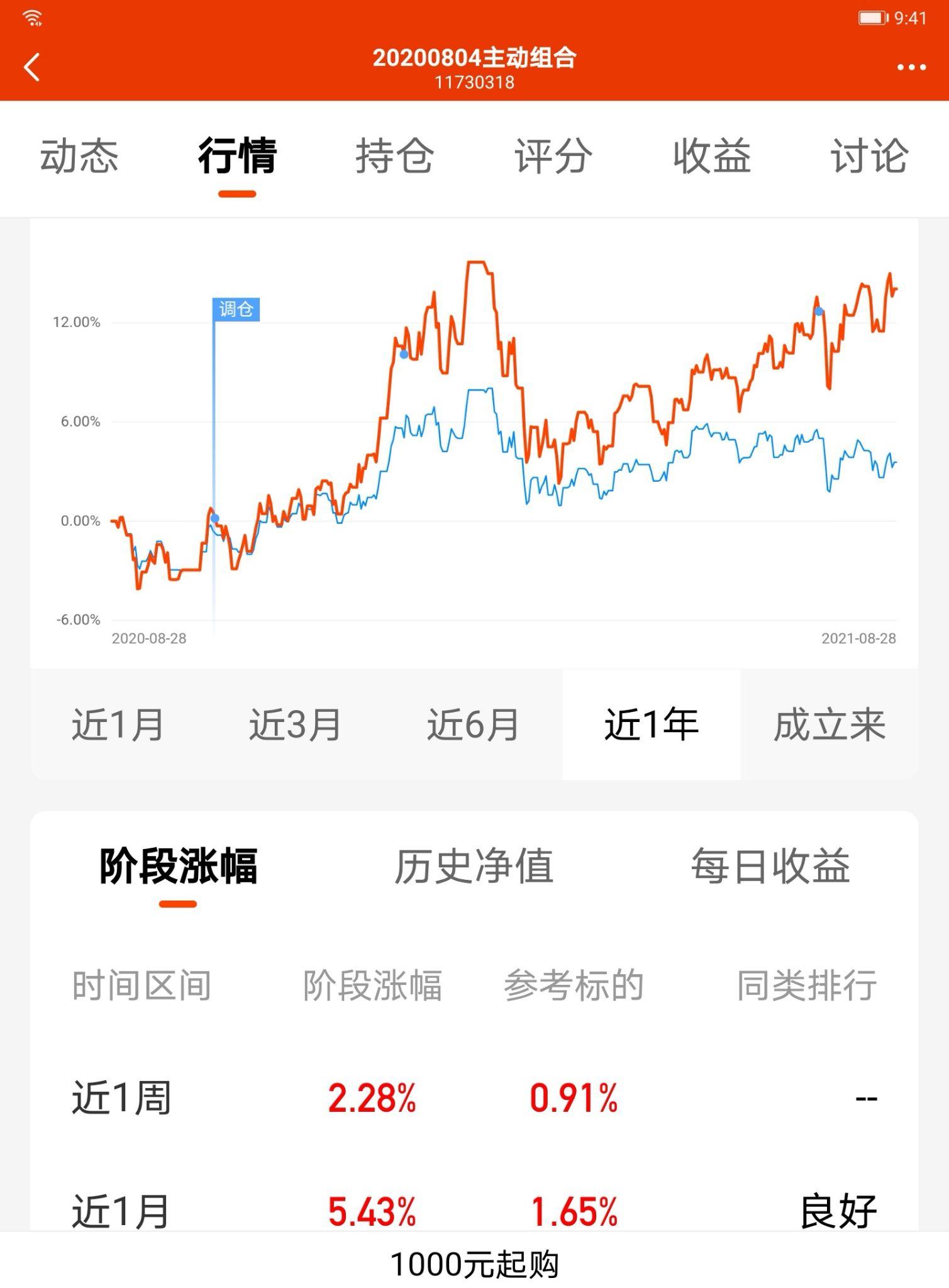 均衡配置