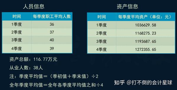 开启心灵之旅，解读2023年度个税汇算清缴数据报告