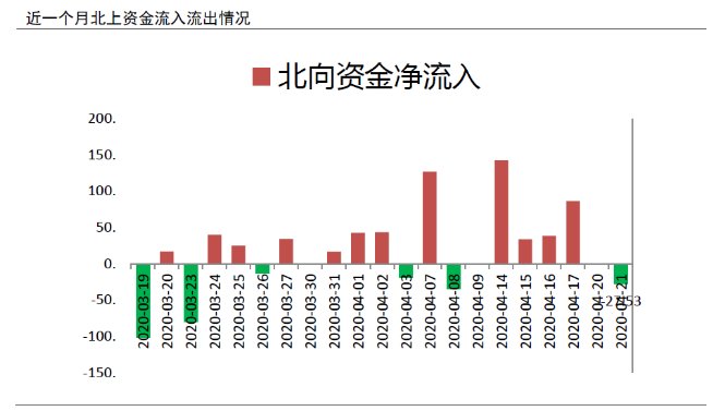 第4054页