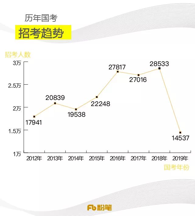国考招生规模创历史新高，故事中的繁荣与希望之路