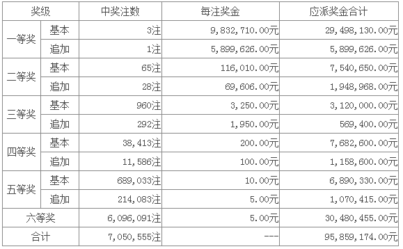 第4048页