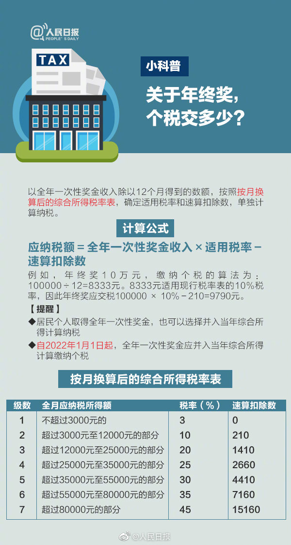 年收入10万元以内个税缴纳详解与指南，免税门槛及申报步骤参考