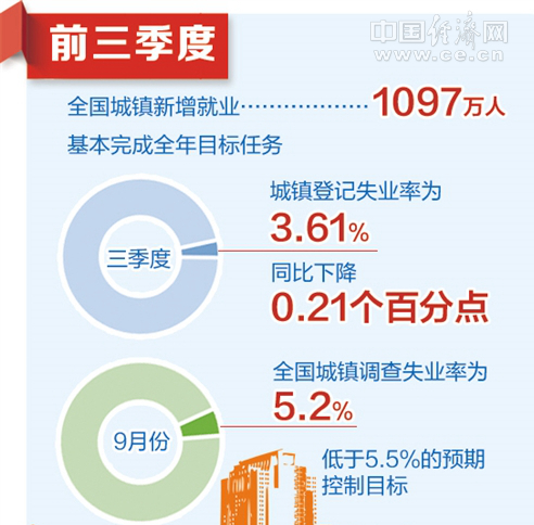 多部门公布前三季度经济数据，揭示中国经济的稳健增长态势