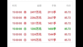 女子花800万委托炒股，股市中的情感投资故事