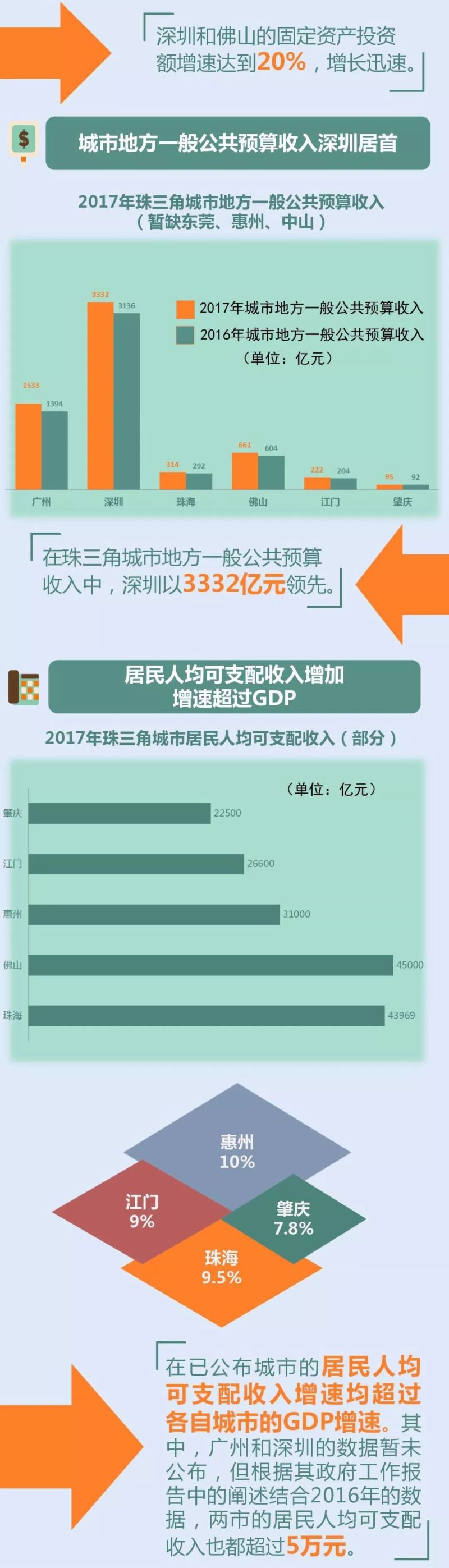 前三季度经济数据